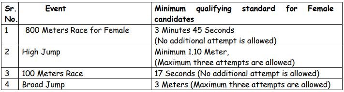 HPPSC Police Constable Recruitment 2024 [1088 Posts] Check Eligibility, Salary, Syllabus, All Updates