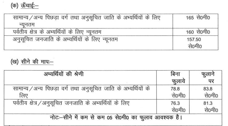 Uttarakhand Police Constable Recruitment 2024 Eligibility, Salary, Last Date