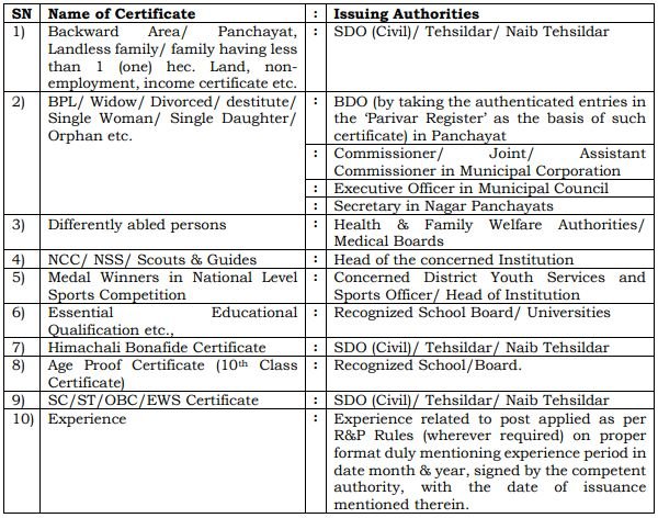 HP High Court Recruitment 2024-25 HP High Court Recruitment 2024-25
