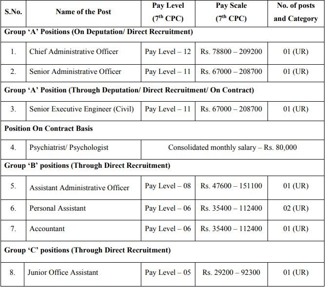 IIM Sirmaur Recruitment 2024