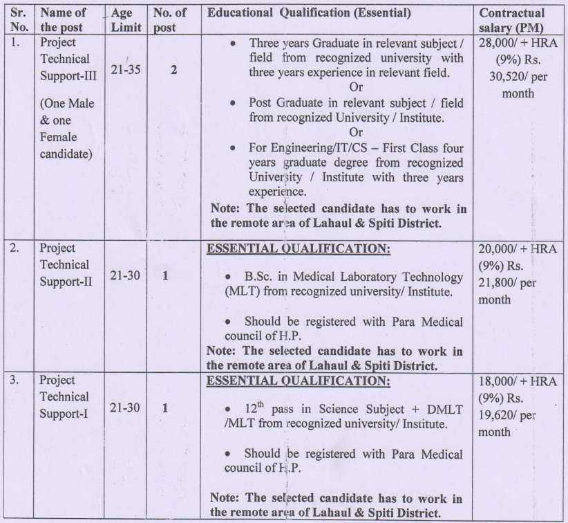 IGMC Shimla Project Technical Support Recruitment 2024 IGMC Shimla Project Technical Support Recruitment 2024