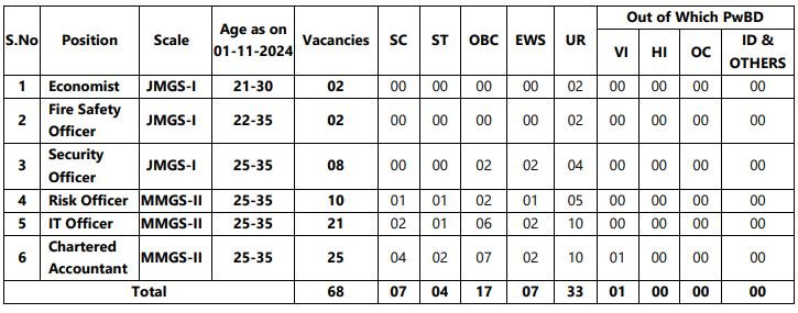 UCO Bank Recruitment 2025 यूको बैंक में स्पेशलिस्ट ऑफिसर के पदों पर भर्ती UCO Bank Recruitment 2025 यूको बैंक में स्पेशलिस्ट ऑफिसर के पदों पर भर्ती