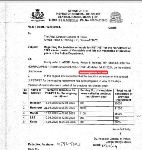 HP Police Constable Admit Card 2025 Download Hall Ticket, Check Physical Exam Date etc...