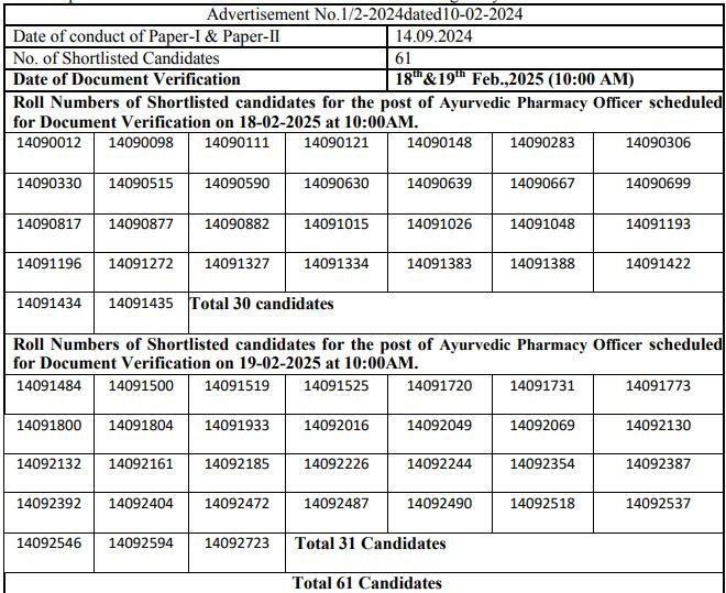 HPPSC Ayurvedic Pharmacy Officer Result 2025