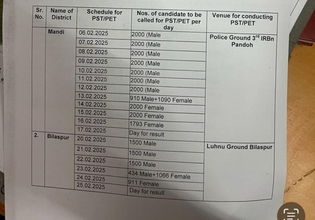 HP Police Constable Admit Card 2025 Download Hall Ticket, Check Physical Exam Date etc...