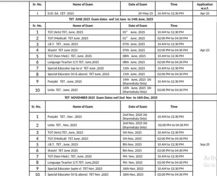 HP TET 2025 : Notification, Exam Date, Exam Schedule, Apply Now