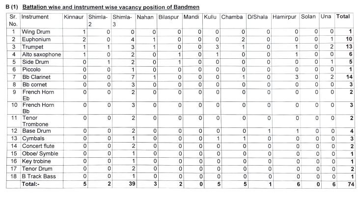 HP Home Guards Recruitment 2026 Notification Out Apply Now @hgvr.hp.gov.in For 700 Vacancies