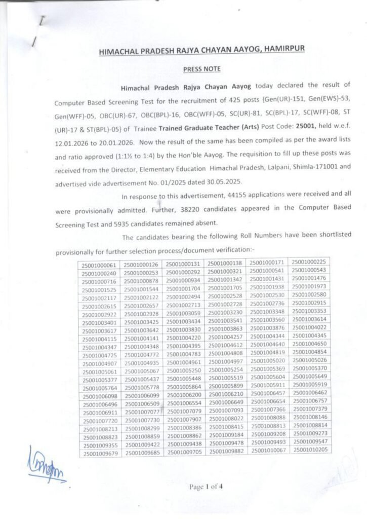 HPRCA TGT Arts Result 2026 Live Download Result Pdf