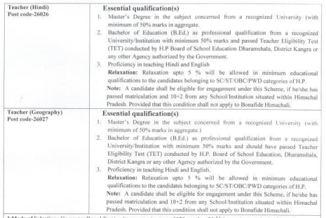 HPRCA Teachers Recruitment 2026 Apply Now for 808 Posts HPRCA Teachers Recruitment 2026 Apply Now for 808 Posts