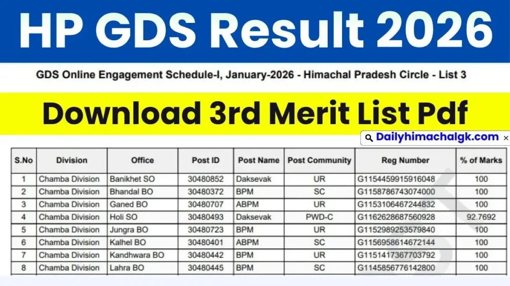 HP GDS Result 3rd Merit List 2026