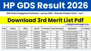 HP GDS Result 3rd Merit List 2026