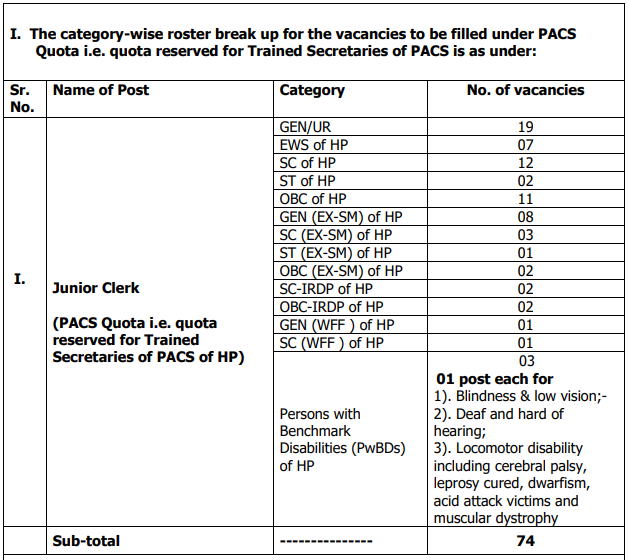 HPSCB Junior Clerk Recruitment 2026 Notification Out for 91 Posts, Apply Now